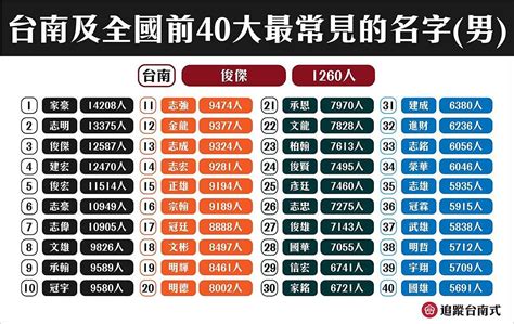 台湾名字大全|台湾姓氏列表